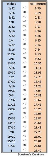 inches to millimeters chart