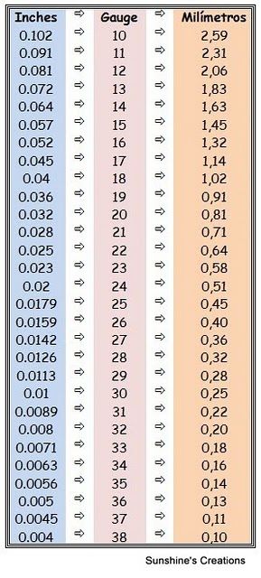 Jewelry Wire Gauge Chart